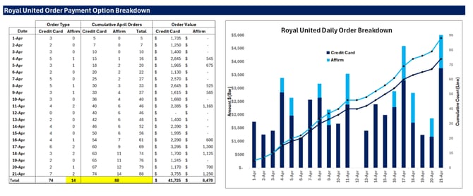 Royal United Results
